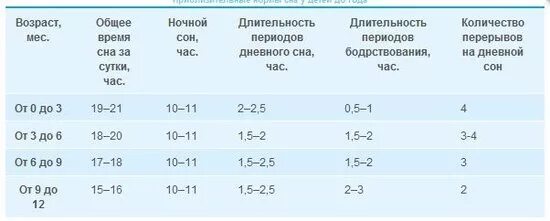 Сколько раз в месяц норма