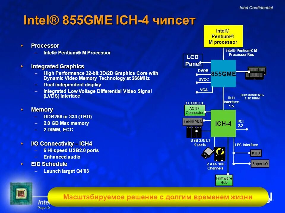 Чипсеты процессоров Intel. Чипсет Интел 400 Series. Архитектура xbgcfnt byntk h600. Маркировка чипсетов. Intel 6 series chipset
