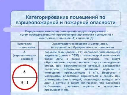 Программа расчета категории помещений по опасности