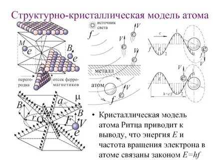 Связи атомов в кристаллах