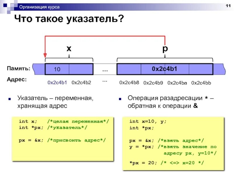 Указатель на INT. Указатель на переменную. C указатель на переменную. Адреса и указатели в си. Int это целое