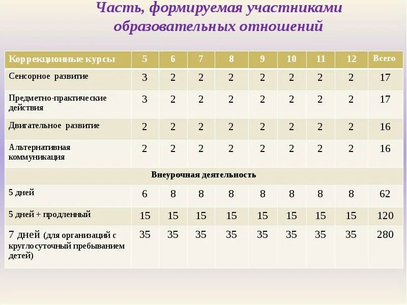 Фгос формируемый участниками образовательных отношений. Часть формируемая участниками образовательного. часть формируемая участниками образовательных отношений что это. часть программы формируемая участниками образовательных отношений. часть ооп формируемая участниками образовательных отношений.