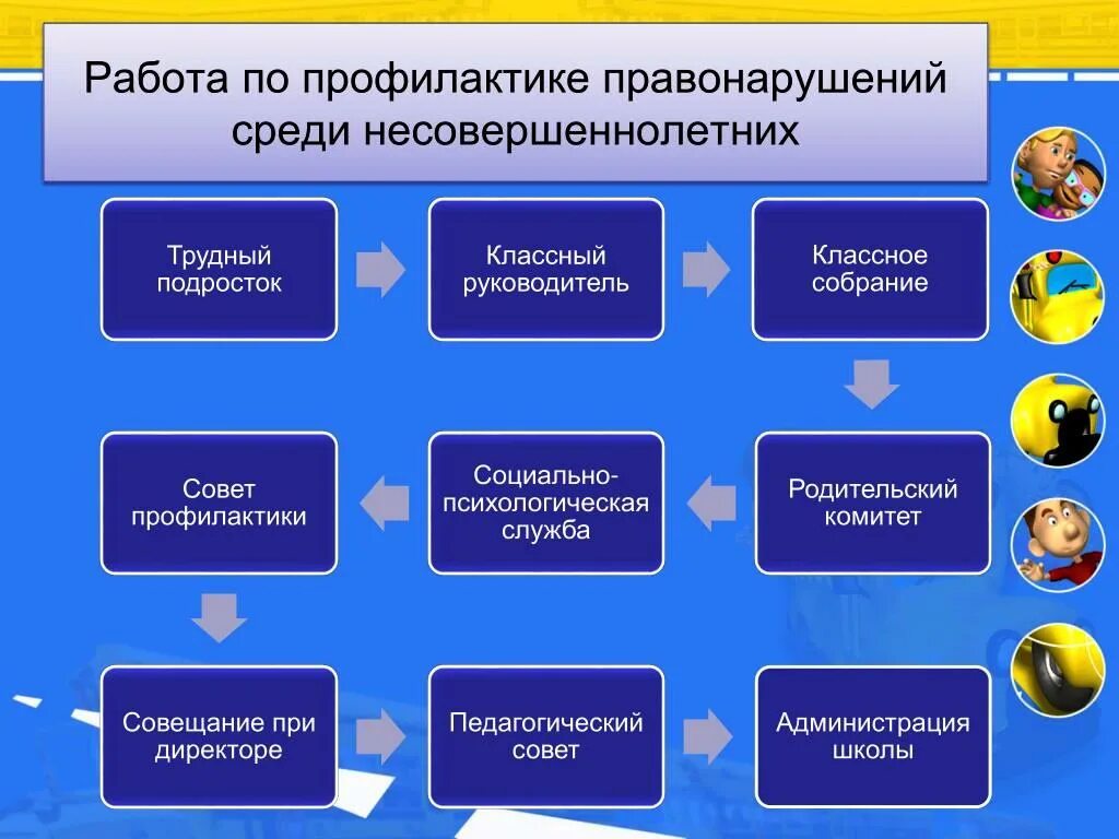 Мероприятия по организации класса. Профилактика правонарушений. Прафилактикаправонаругшений. Профилактика правонарушений среди несовершеннолетних. Профилактика преступлений среди несовершеннолетних.