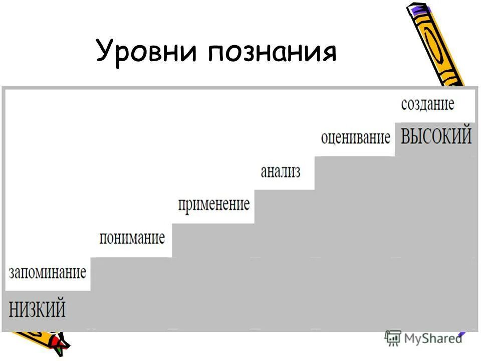 схема эмпирический уровень научного познания. современный уровень познания. современный уровень познания. уровни научного познани. назовите уровни познания.