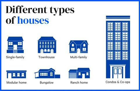Types of homes