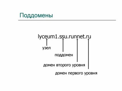 Субдомен сайта