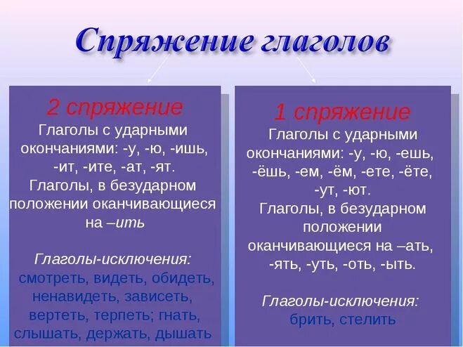 Спряжения на ить исключения. Спряжение глаголов правило с исключениями. Окончания глаголов 1 и 2 спряжения таблица и исключения. Таблица глаголов исключений в русском языке спряжение таблица. 1 И 2 спряжение правило.