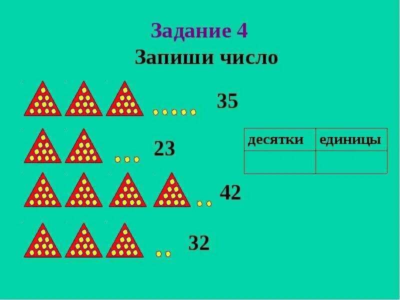 Графическая модель числа. Графическая модель числа 2 класс. Графические модели двузначных чисел. Десятки и единицы.