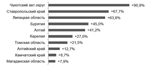 В 2021 году закроют на