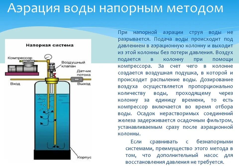 Аэрационная очистка воды. Схема аэрационной колонны очистки воды. Аэрационная колонна для очистки воды от железа схема. Напорная аэрационная колонна. Система напорной аэрации воды.