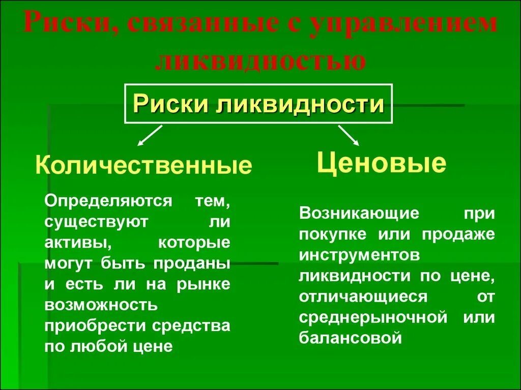 Риски ликвидности. Риск потери ликвидности. Риск низкой ликвидности. Риск ликвидности пример. Риск ликвидности активов