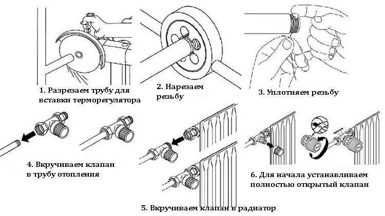 Как установить терморегулятор. Схема установки регулятора температуры на батарею отопления. схема подключения регулятора температуры к радиатору отопления. схема установки терморегулятора на радиатор отопления. схема регулятора температуры на батарею отопления.