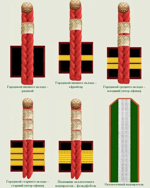 Погоны полиции Российской империи. Погоны русской императорской армии до 1917. Звания полиции Российской империи. Чины полиции Российской империи. Полицейский чин на руси 9