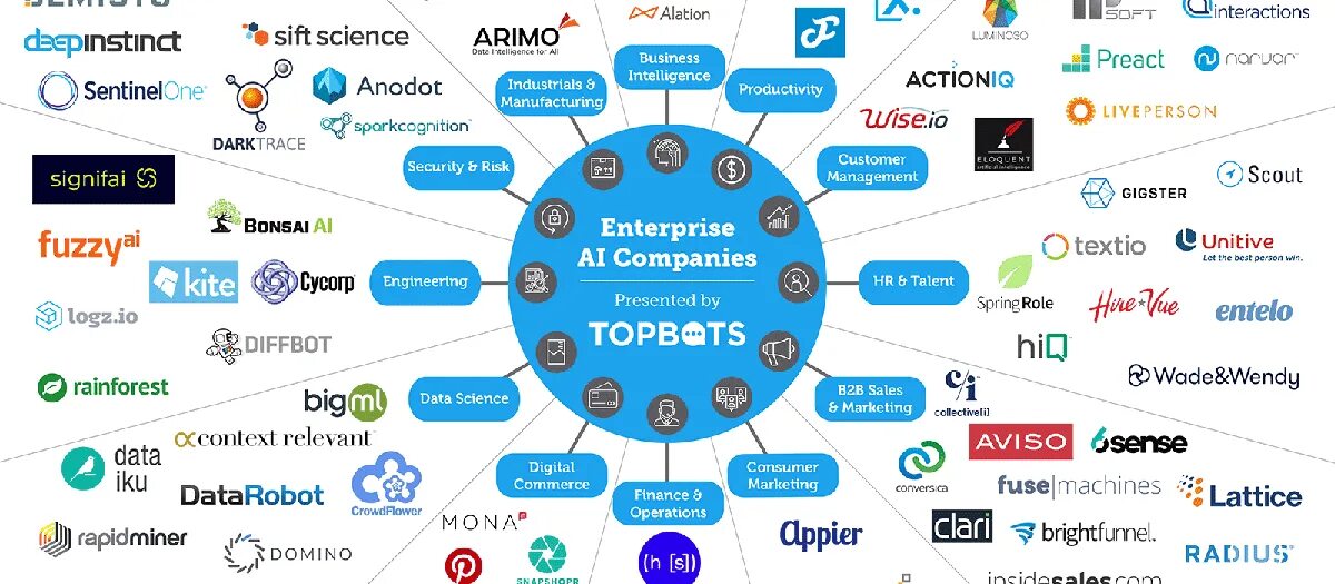 Big data в маркетинге. Компания ai. Big data финтех. Ai сервисы.