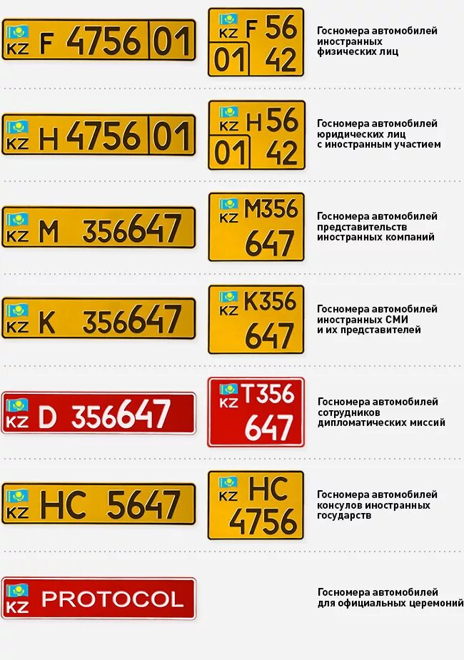 Что означает номер автобуса. Желтые номера в Казахстане. Желтые автомобильные номера. Желтые казахские номера. Казахстанские номера авто.