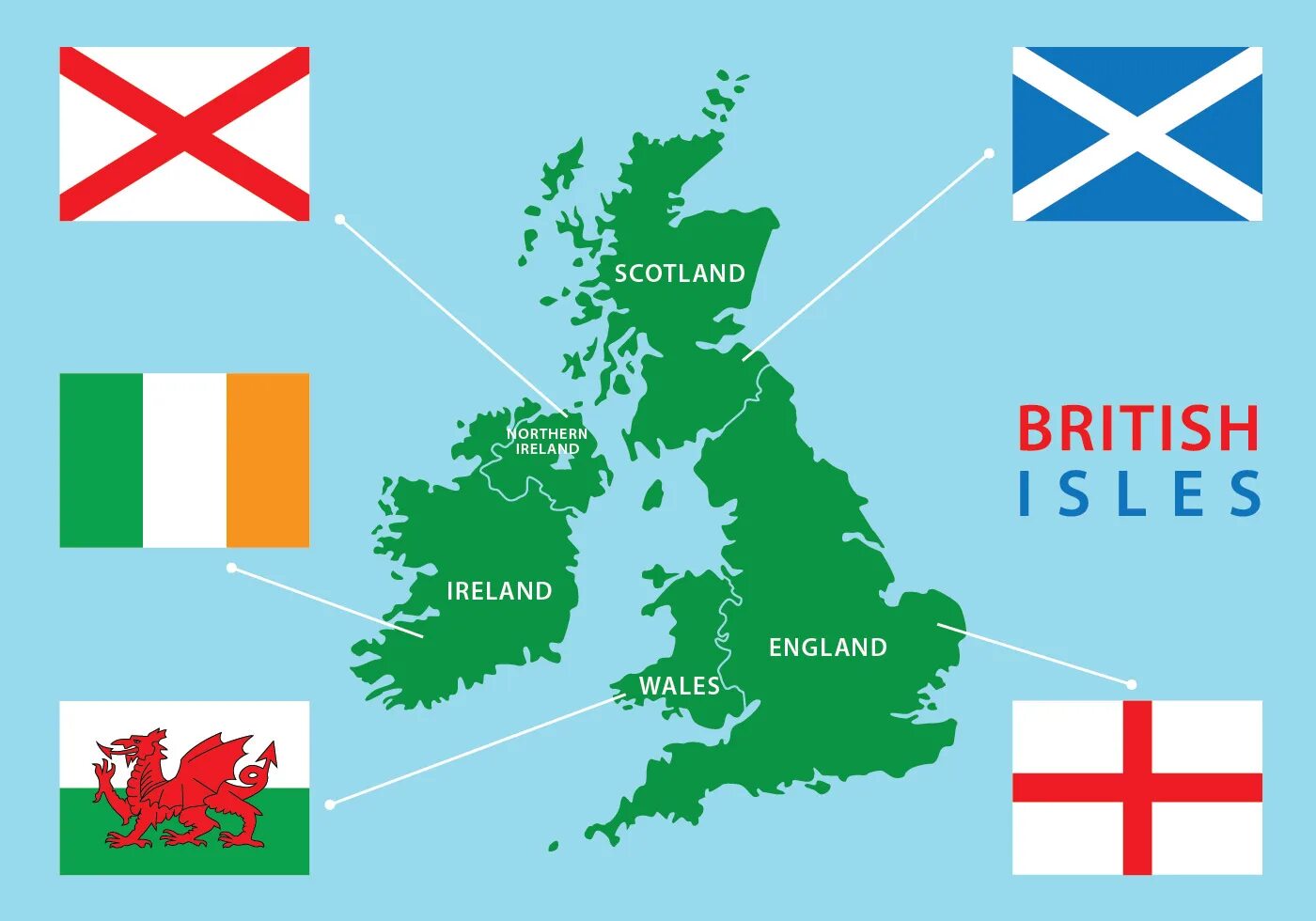 Great britain is an island. Англия Шотландия Уэльс и Северная Ирландия. Флаги Соединенного королевства Великобритании и Северной Ирландии. Англия Шотландия Уэльс и Северная Ирландия на карте. Великобритания Шотландия Уэльс.