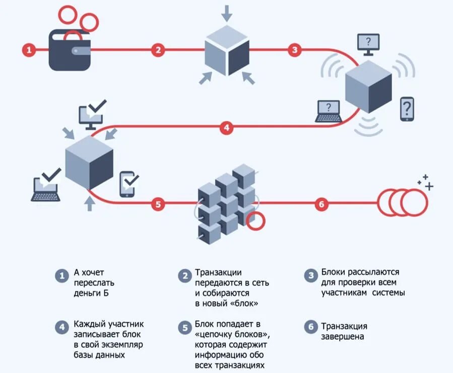 Режим транзакции