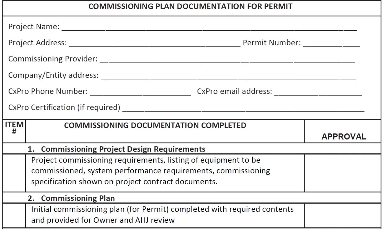 Commission арт. Commission basis. Commission document. Commissioning. Easy digital downloads.