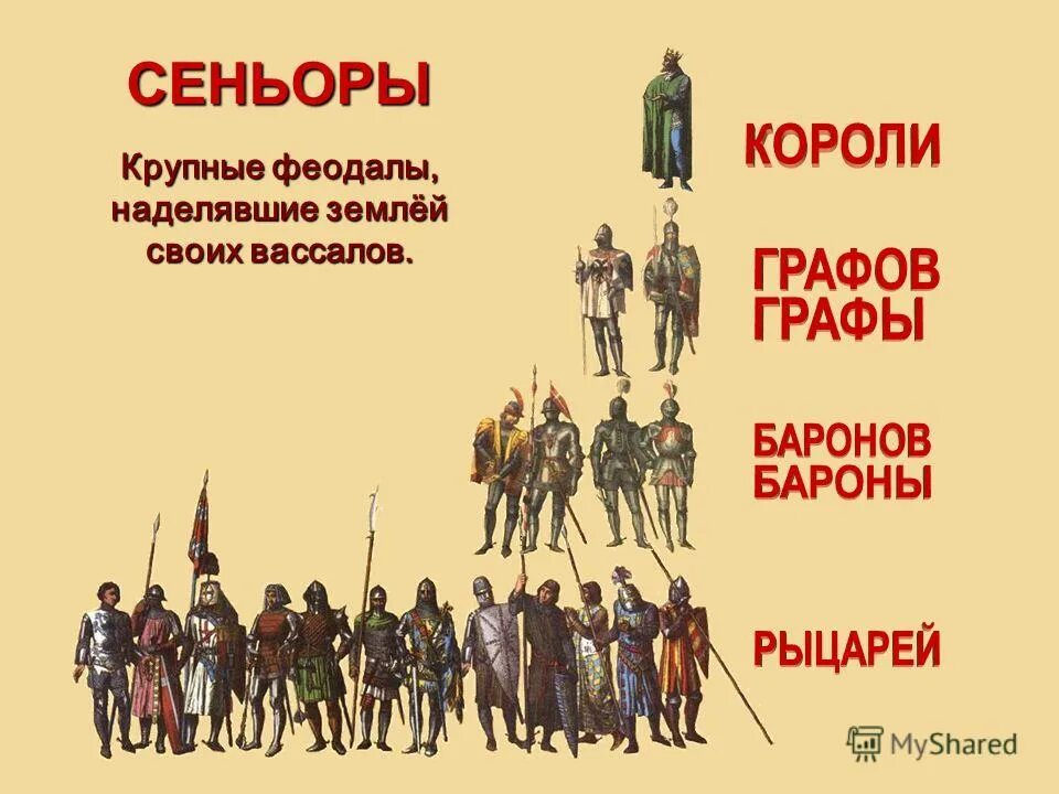 крупные феодалы. основных характеристик западноевропейского феодализма. феодал огня. сеньоры и вассалы. крупный феодал 6 букв.