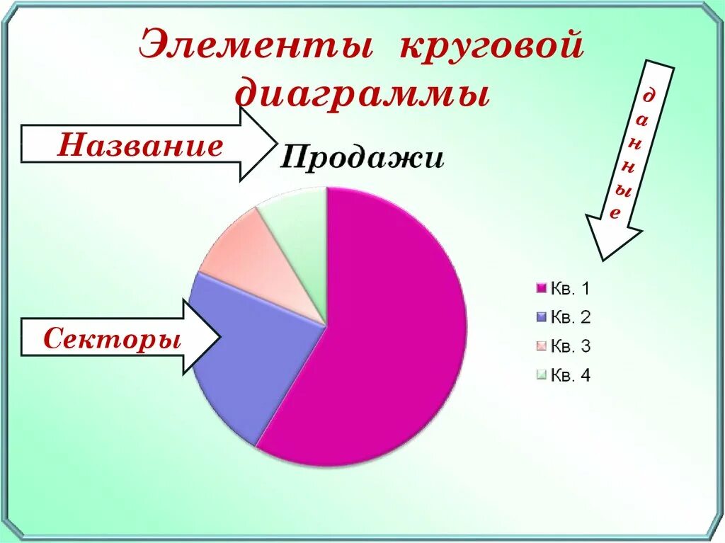 Название круговой диаграммы