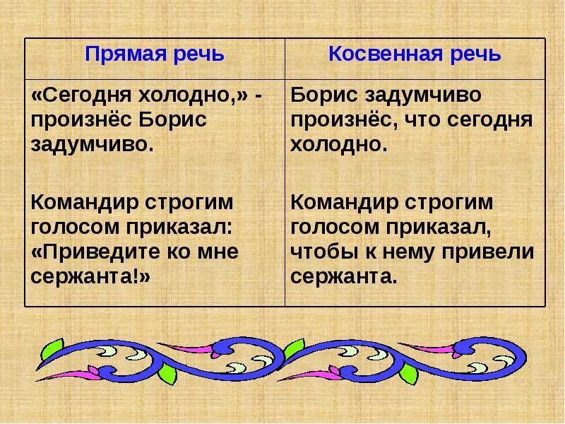 Бывает прямой и косвенной. Прямая и косвенная речь. прямая речь и косвенная речь. прямая иикосвенная речь. примеры прямой и косвенной речи.