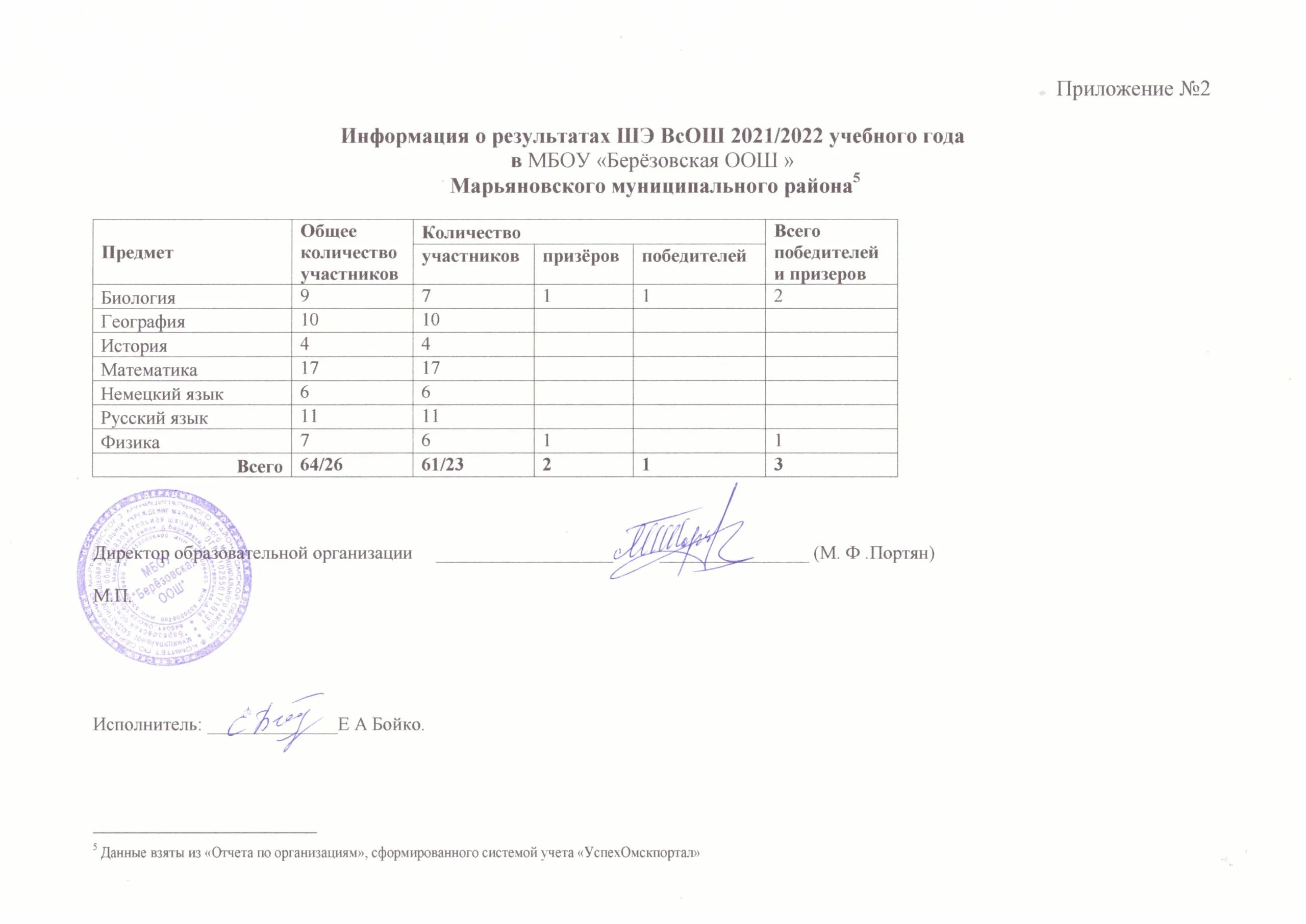 Регион литература всош 2024