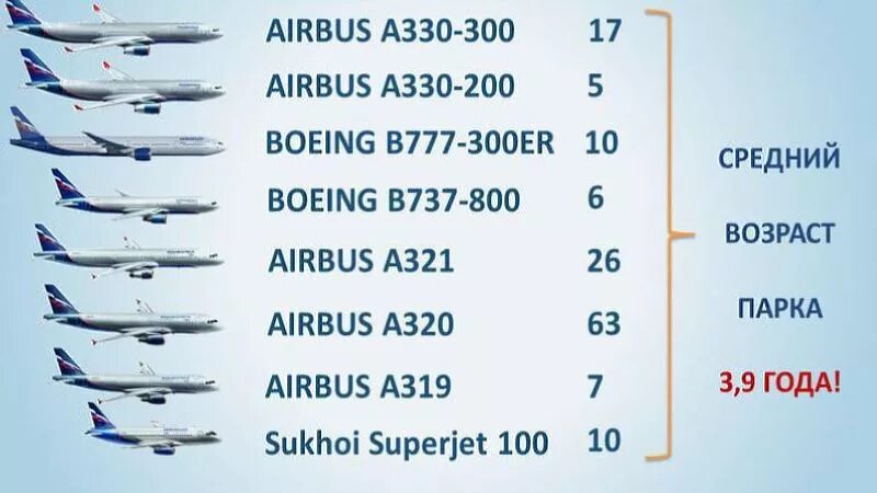 Самолет какой район. Аэробус 330 Аэрофлот схема. Аэробус 330-300 схема салона Аэрофлот. Аэробус а330-300 Аэрофлот схема. Airbus a330 Аэрофлот схема.