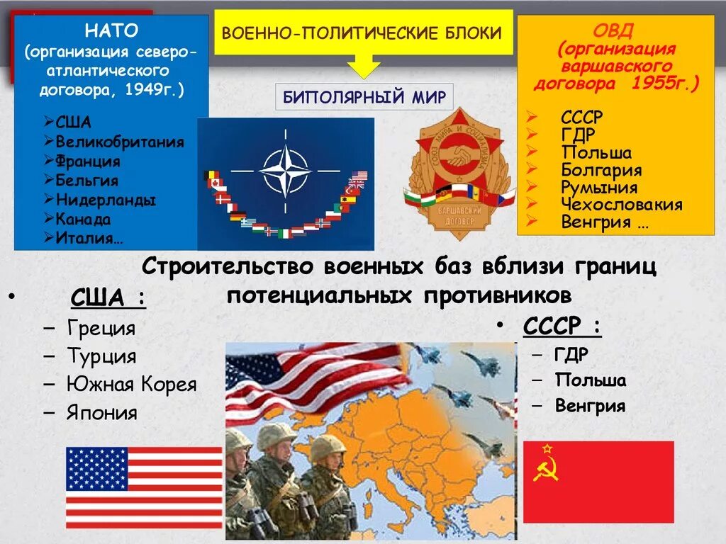 Состав военно политических блоков. Военный блок НАТО И СССР. Военно политические блоки НАТО И ОВД. Военно политическая организация СССР. Ыоенополитечеие блоки.