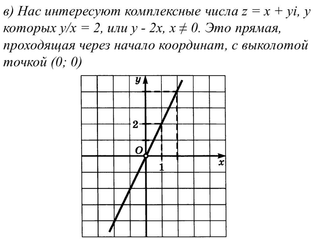 Прямая проходящая через начало координат. Прямая проходящая через началокоррдинат. Прямая не проходящая через начало координат. Прямой, проходящей через начало координат, является.