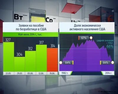 Какое пособие по безработице в сша