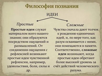 Простое сложное философия