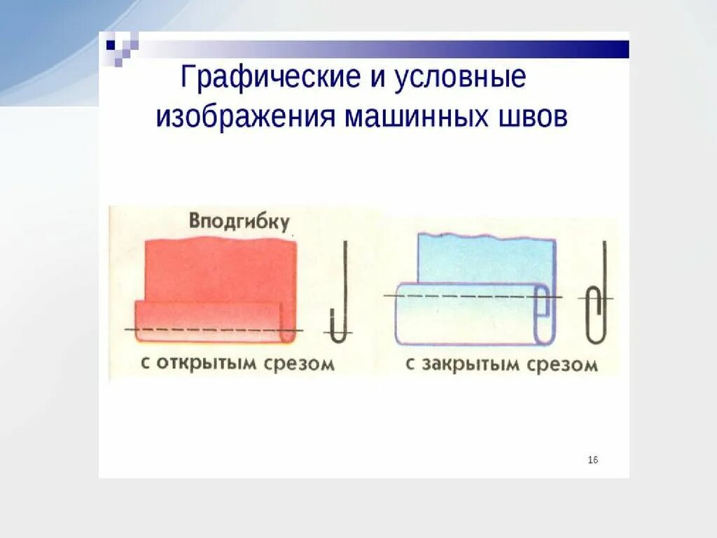 Изменение срезов. Схема шва вподгибку с закрытым срезом. Шов вподгибку с закрытым срезом и шов вподгибку с открытым срезом. Машинные швы вподгибку с открытым срезом. Машинный шов вподгибку с закрытым срезом.