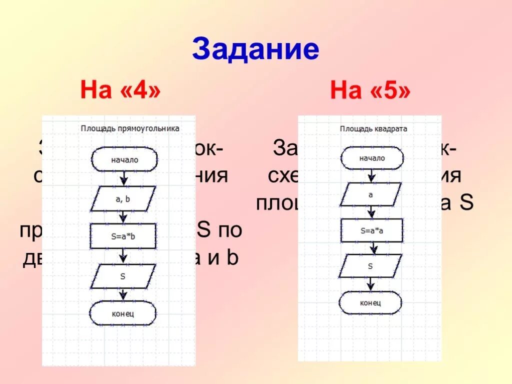 Презентация "Способы записи алгоритмов" по математике - скачать проект