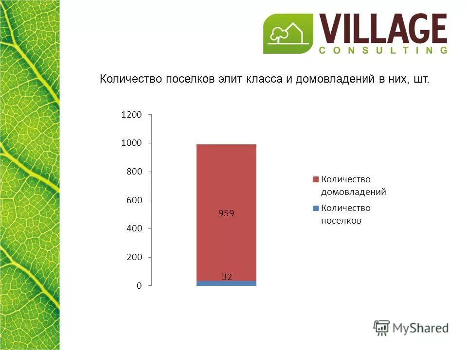 Трасса оренбург челябинск. Сколько деревень в рф. Типы поселений в россии. Сколько поселок есть. Никольское, коттеджный посёлок никольское.