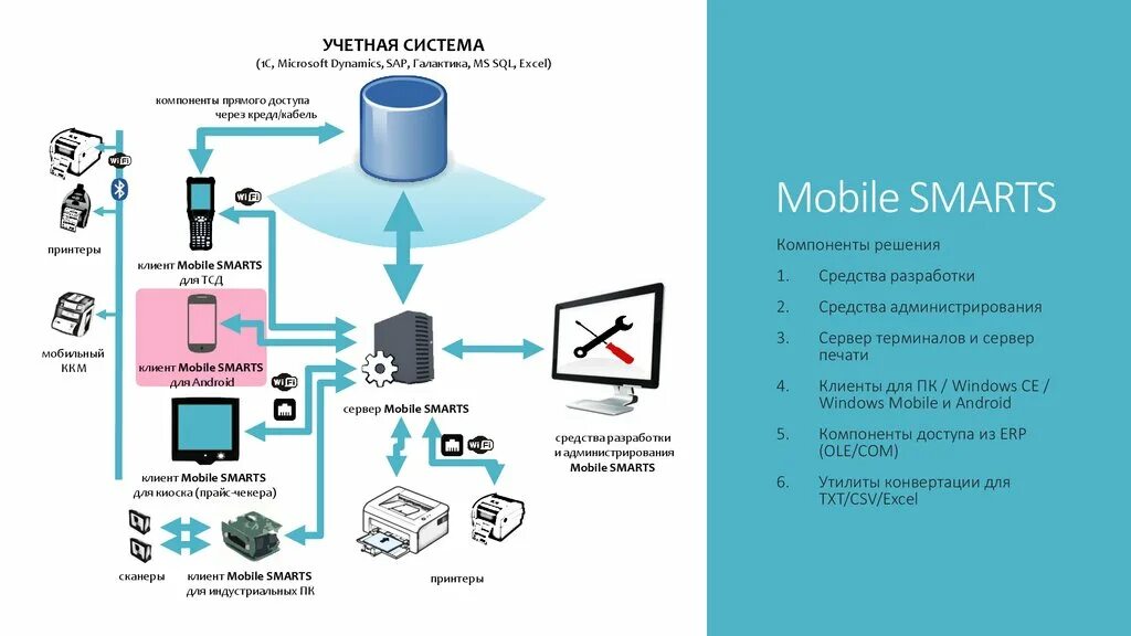 Схема электронного документооборота на предприятии. Ecm учетная система. Системы управленческого учета на предприятии. Процедура применения системы электронного документооборота. Данные учетных систем предприятия.