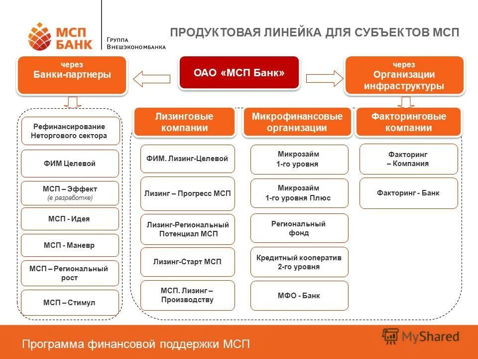 Мсп групп. Мсп групп