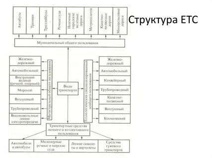 Единая транспортная система
