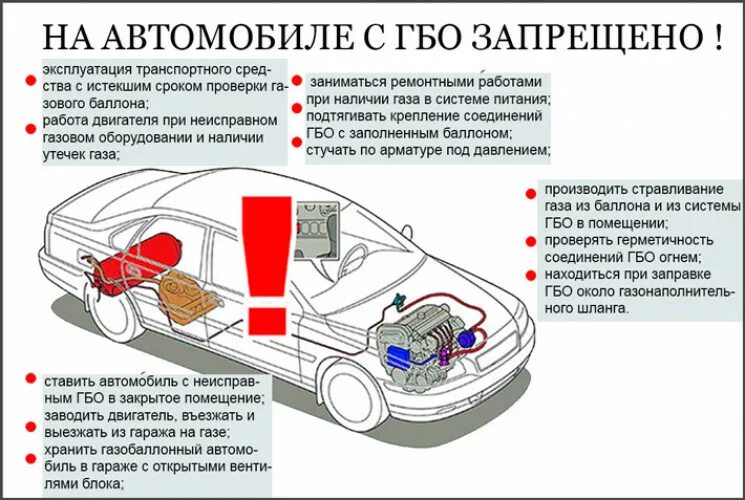 Налог при установке гбо. Как снять газовое оборудование. как снять гбо с автомобиля. неисправности гбо. основные неисправности газобаллонного оборудования.