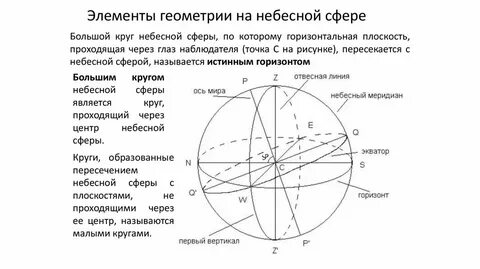 Точка небесной сферы 5 букв кроссворд