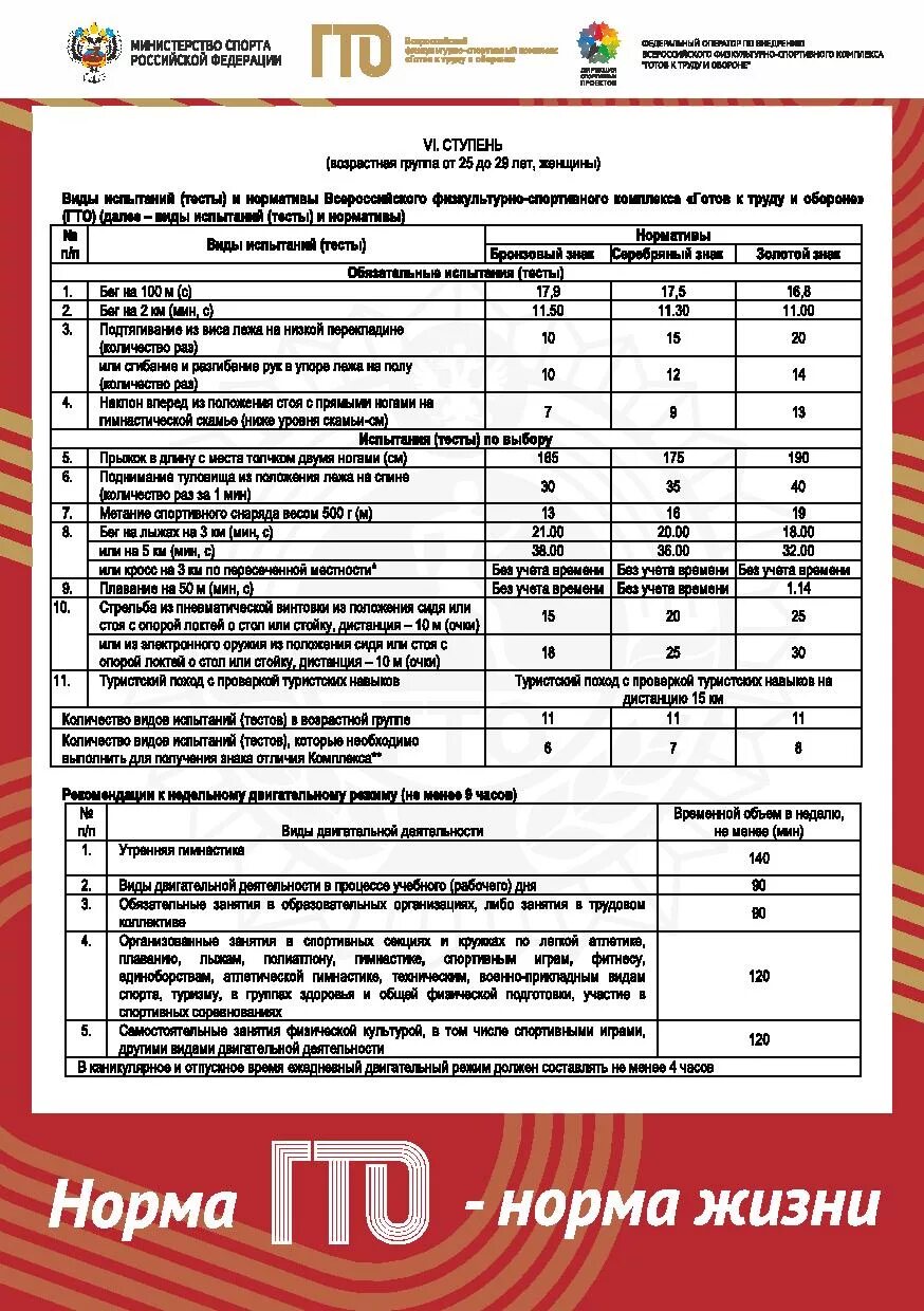 5 6 ступень гто. ГТО таблица нормативов 6 ступень. Нормативы ГТО 7 ступень. Нормативы ГТО 2023 для мужчин 40-49. Нормы ГТО 2022 таблица нормативов по возрастам.