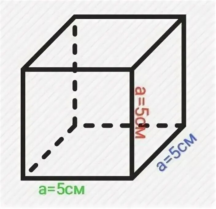 Куб с ребром 5 см. Паритет ребра 5х5. Металлического Куба с ребром 5 см. Объём Куба равен 125 см3 Найдите ребро Куба.