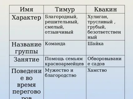 Поведение квакина во время переговоров