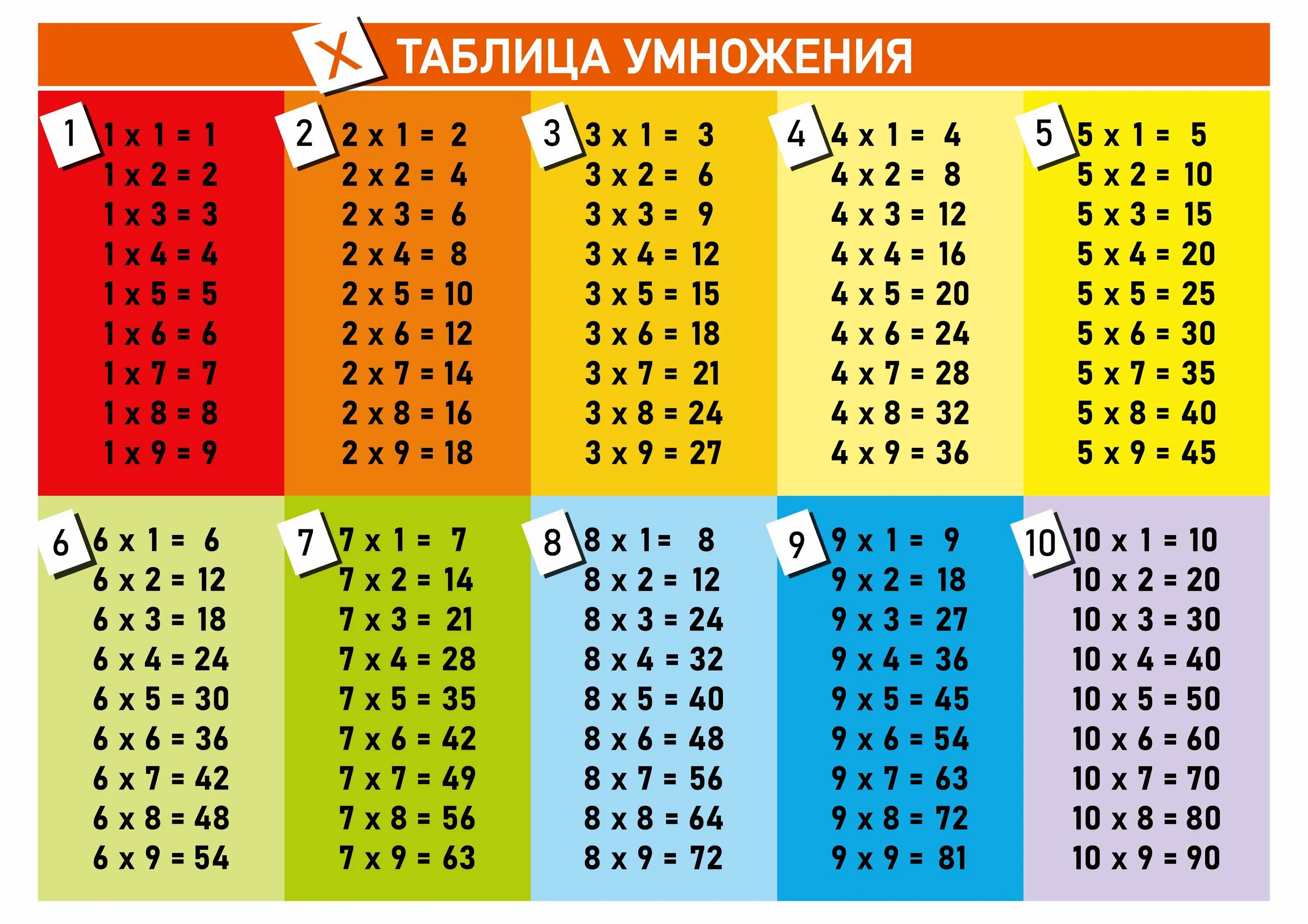 Таблица умножения на 7 8 5 6. Таблица умножения от 2 до 4. Таблица умножения на 2 3 4. Таблица умножения на 1 2 3 4 5 6 7 8 9. Умножение 1024