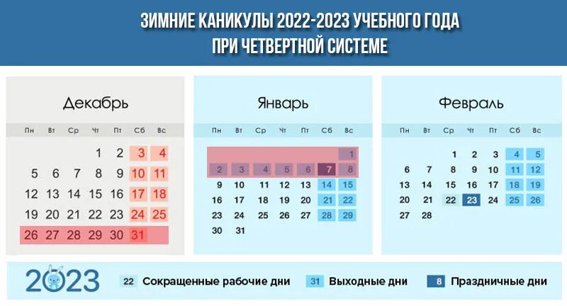 Модульные каникулы 2022-2023. Школьные каникулы 2022-2023 в России. График каникул 2022-2023 для школьников. Расписание каникул 2022-2023 для школьников. Какие каникулы по триместрам