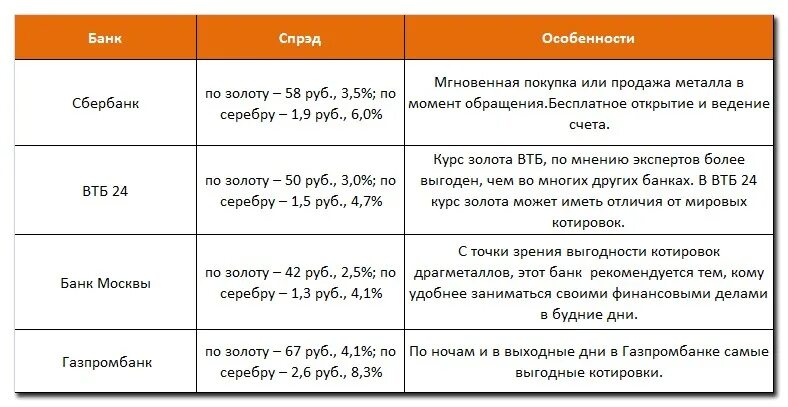 Обезличенные металлические счета банки. Банки по открытию обезличенных металлических счетов. Банки по открытию обезличенных металлических счетов список. Металлический счет в банке. Предложения банков по открытию обезличенных металлических счетов.