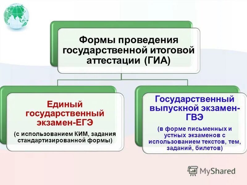 государственная аттестация егэ. государственная аттестация егэ. оценка результатов гиа. государственная аттестация егэ. егэ по русскому языку.