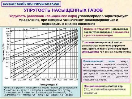 Давление насыщенного пара расчет