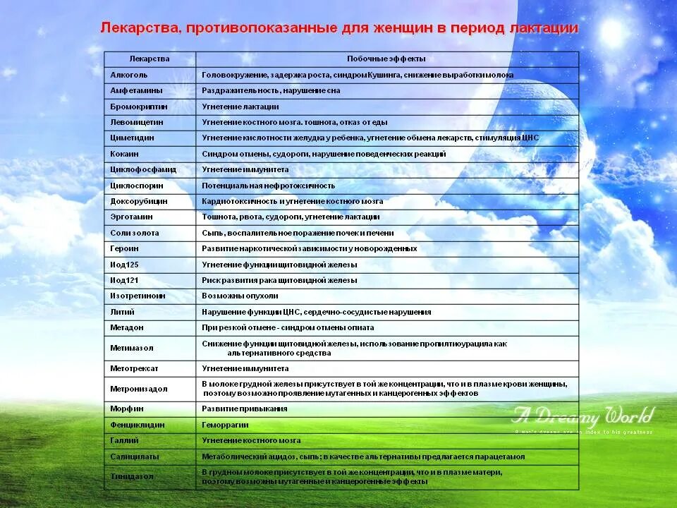 Нпвс препараты при грудном вскармливании. Антибиотики разрешенные при кормлении. Какие лекарства можно кормящим мамам. Противовирусные при лактации. Антибиотики при кормлении грудном вскармливании.