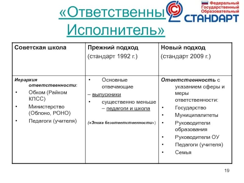 Иерархия ответственности. Ответственный исполнитель. Ответственный исполнитель проекта. Ответственный исполнитель психология. Ответственный исполнитель имеет право