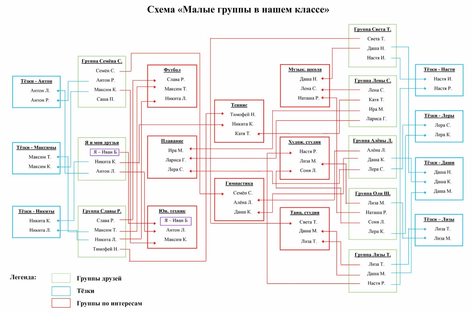 Составьте схему малые группы в нашем классе. Схема малые группы в нашем классе 6 класс по обществознанию. Схема малых групп в классе Обществознание. Составь схему малые группы в нашем классе. Составить схему малые группы